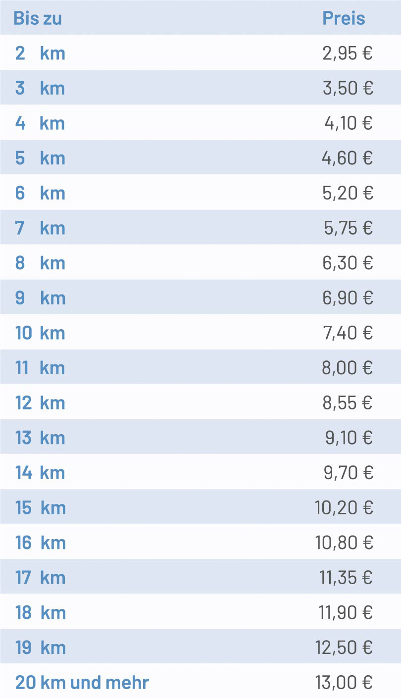 odi_wir4mobil_preise_uebersicht_2023a